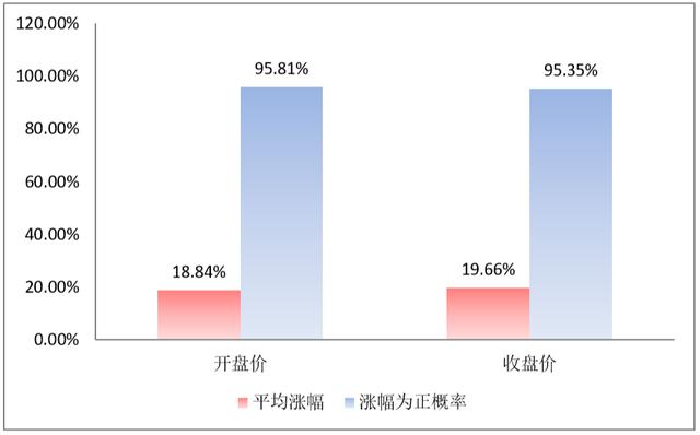 可转债凉了「可转债审核通过后多久可拿到批文」