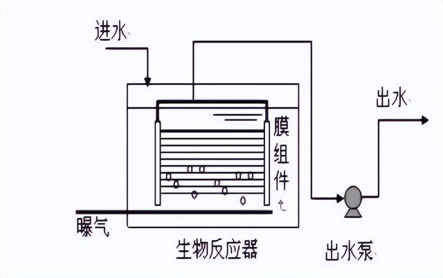 负压过滤机的优缺点