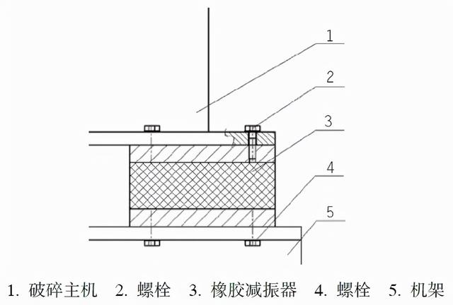 冲击式破碎机示意图
