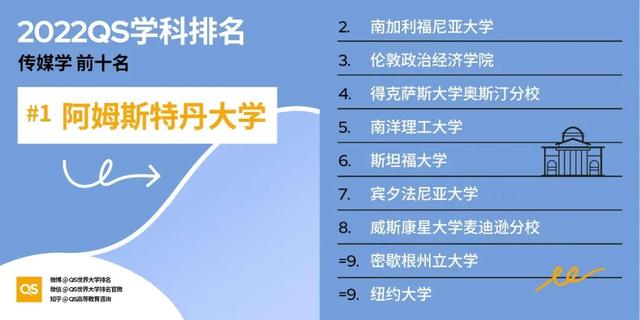 留学选校重要参考：最新QS世界大学学科排名发布