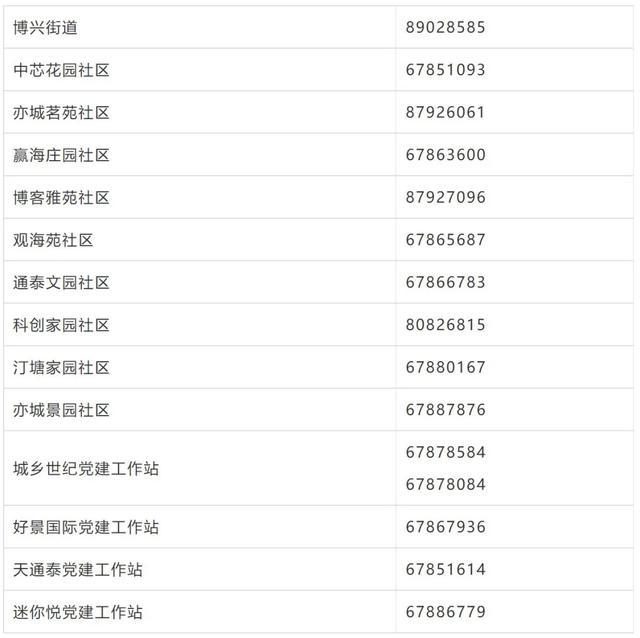 北京昨新增62例本土感染者！最新点位公布，如有时空交集务必报备