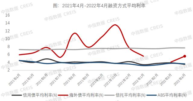 4月融资窗口消退，信用债融资将获重点支持