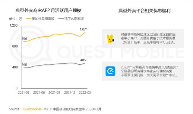 一季度互联网增长小高峰，如何抓住“下沉+中老年”的最后红利？