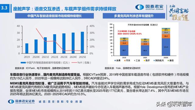 电子行业176页深度报告：汽车与XR，下一个十年