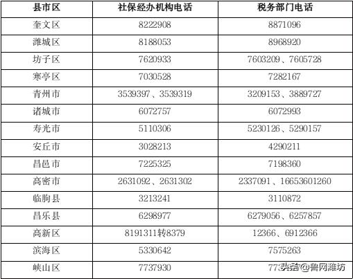 潍坊人注意！集中缴费开始