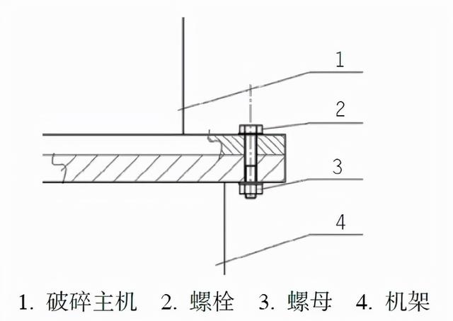 破碎机加黄油孔