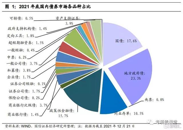 2021年地方债务「2021年全国专项债规模」