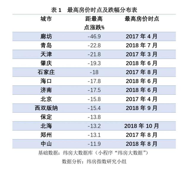 房价腰斩之后，中国第一睡城，怪象丛生