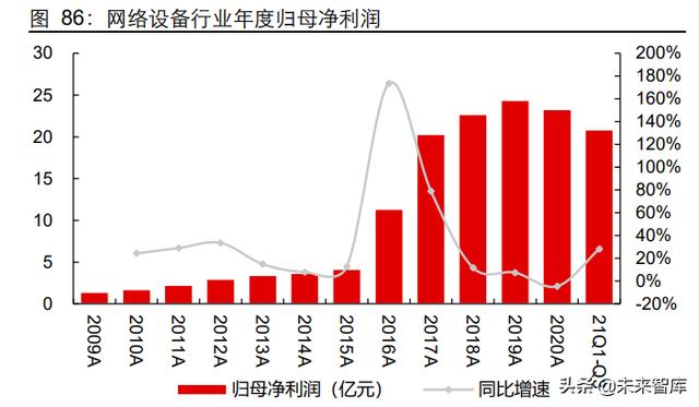 5G通信行业深度研究报告：5G应用黄金十年的起点