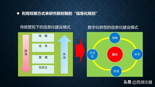 健澜科技：数字转型与“十四五”信息化规划