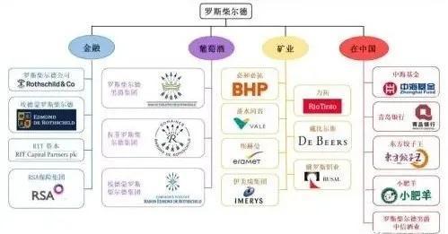 全球经济背后的幽灵之手——罗斯柴尔德家族