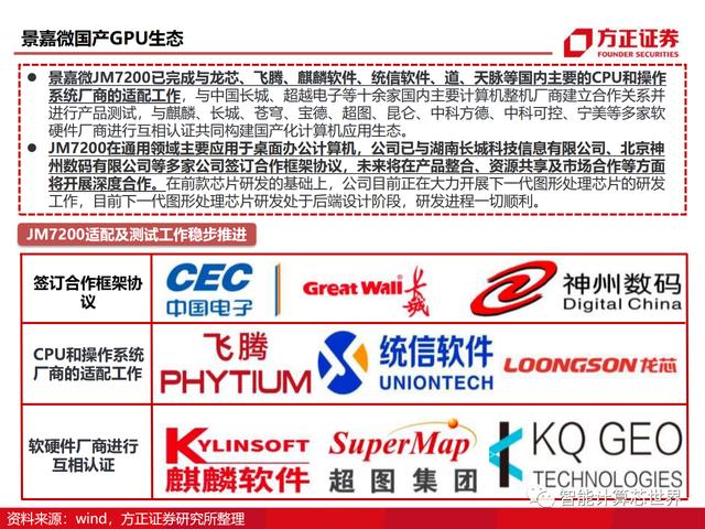 国产GPU的发展历程及芯片性能详解