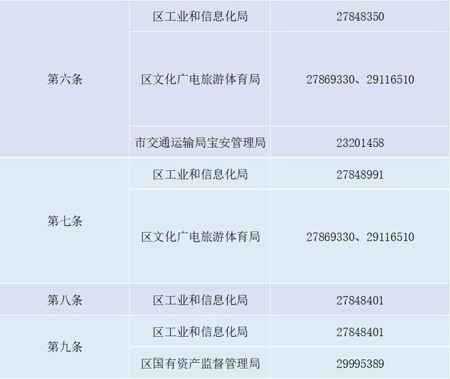 减租免租！深圳各区疫情纾困补贴如何申请？能领多少？