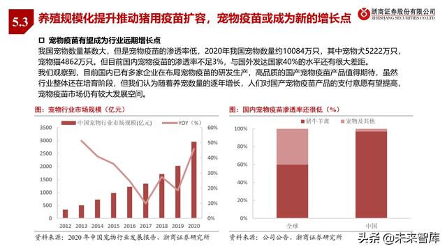 农林牧渔业2022年投资策略:种业、生猪、肉禽、疫苗行业分析
