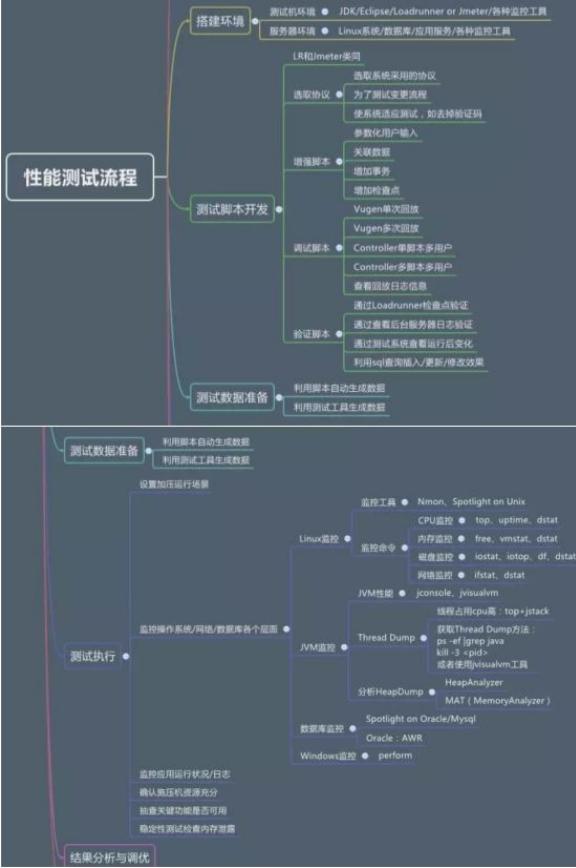 软件测试神仙文档,连阿里面试官都说太详细了,搞懂这些直接是P7级