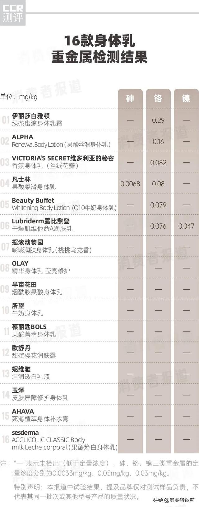欧舒丹身体乳含硅吗