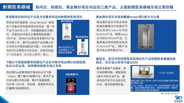 医疗机械展的调研报告