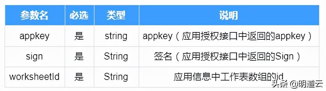 应用数据同步自动化指导文档