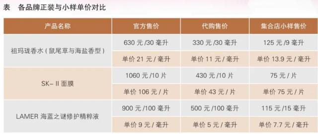 “小樣經濟”爆火，掏空女孩們最後一塊錢 - 