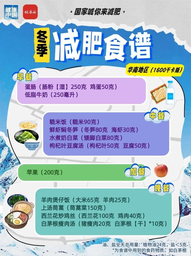 國家出手教減肥！各地區冬季減肥食譜來了 - 