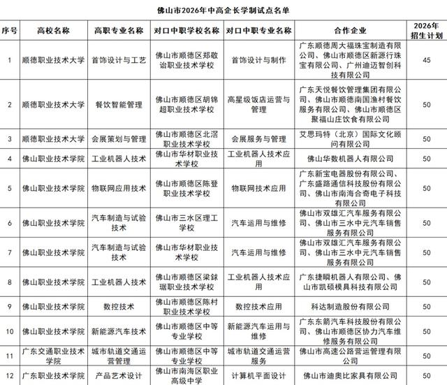 首年招生595人！佛山開展“中高企長學制”試點 - 