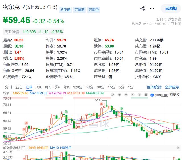 負債率創歷史新高！“化工物流”密爾克衛：2025年收入133億，凈利6.3億；董事長和總經理年薪180萬，董秘130萬 - 