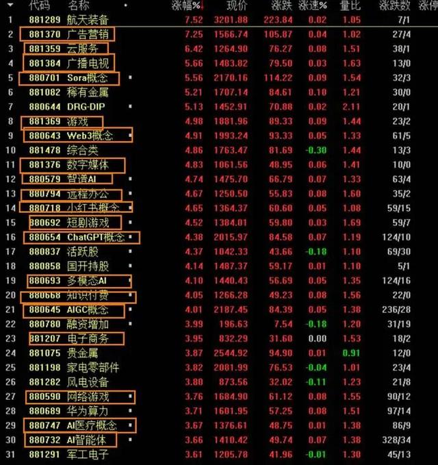 大盤光頭光腳的周K大陽 - 