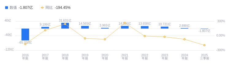 釩鈦股份的前世今生：2025年三季度營收行業第二，凈利潤低於行業平均 - 