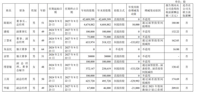 負債率創歷史新高！“化工物流”密爾克衛：2025年收入133億，凈利6.3億；董事長和總經理年薪180萬，董秘130萬 - 