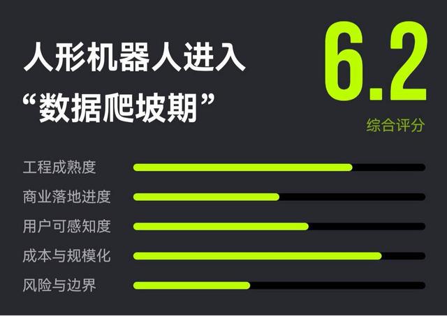 留給車企的時間不多了 - 