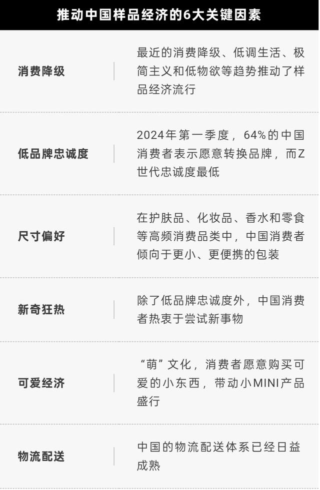 “小樣經濟”爆火，掏空女孩們最後一塊錢 - 