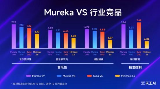 崑崙萬維攜AIGC全家桶亮相2026中關村論壇 - 