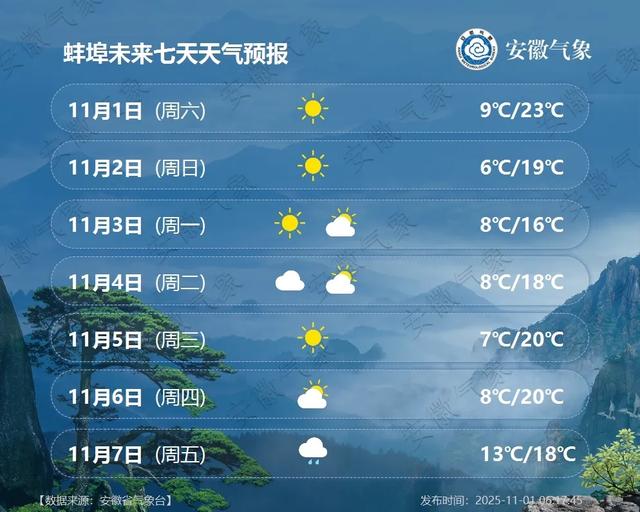 最低5℃！小雨中雨！冷空氣抵達安徽！ - 