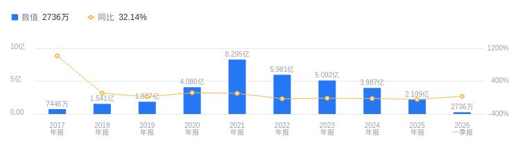 康華生物的前世今生：2025年營收11.65億行業第九，凈利潤2.2億行業第三 - 