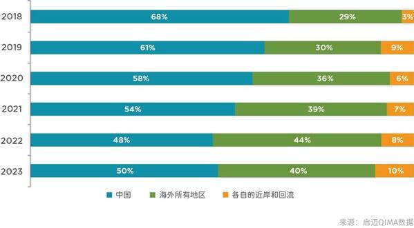 启迈QIMA 2024年一季度报告：回顾2023年全球供应链情况