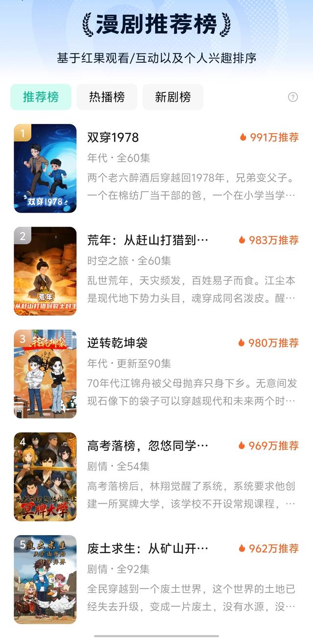 “漫劇”狂飆下的三大暗礁：題材扎堆、AI畫風同質化和版權困局 - 