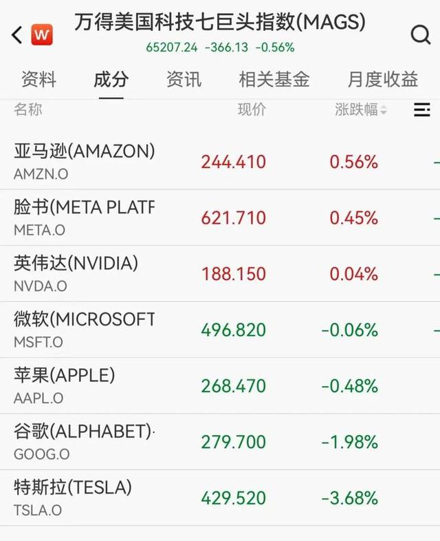 中概股多數下挫，小鵬跌超6%，蔚來跌超4%，特斯拉跌超3%，微軟連跌8天 - 