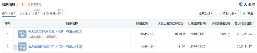 某車企兩附屬公司被裁定破產清算！ - 