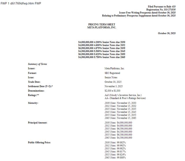 Meta，擬發債融資300億美元 - 