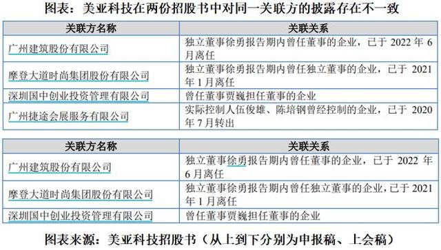 美亞科技實控人陷資本困局：對賭失利背債807萬元，擔保旗下企業大額銀行貸款 - 