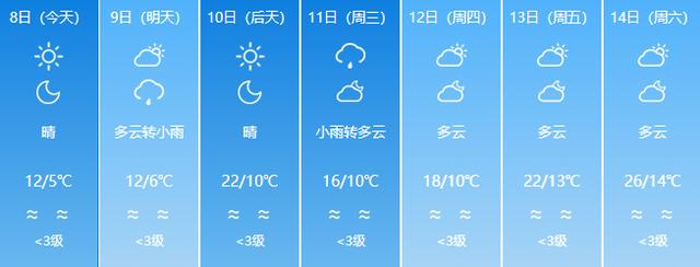 最低-4℃，福建發布低溫警報！好消息是，下周二起開始升溫 - 