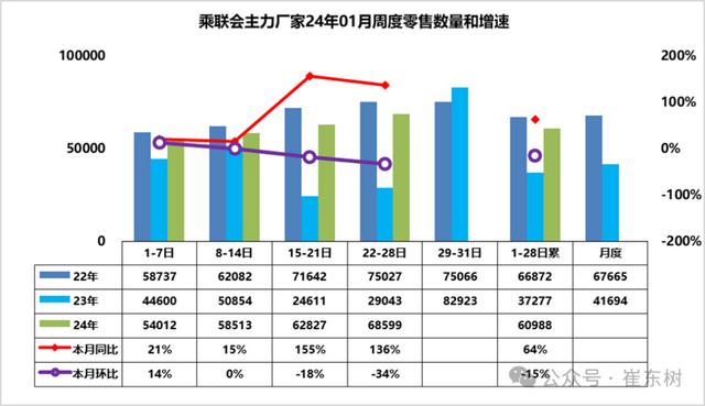 车市扫描-2024年04期（01月22日-01月28日）