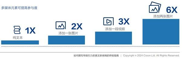 欢迎下载白皮书：《如何撰写有吸引力的英文新闻稿的终极指南》