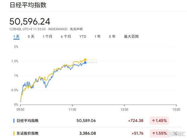 日債風暴愈演愈烈！“套息交易屠殺”會否重演？ - 