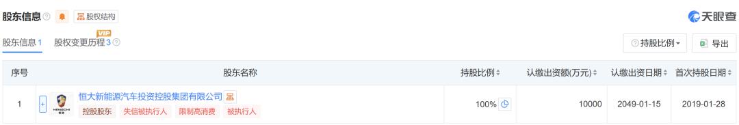 某車企兩附屬公司被裁定破產清算！ - 