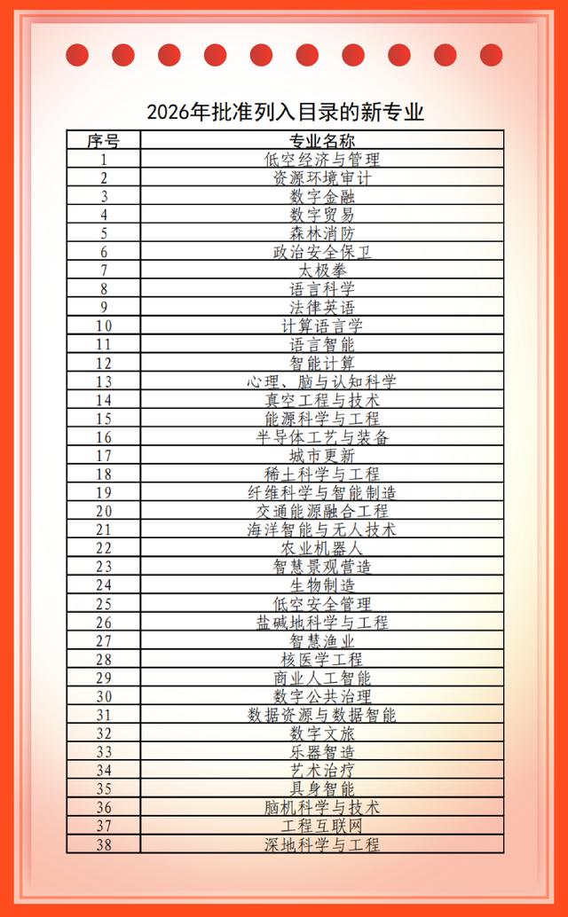 首次突破10%！今年高校專業大調整，帶你看明白 - 