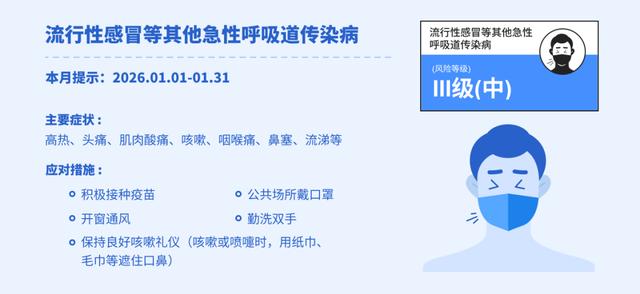 湖南省2026年1月疾病風險綜合預報及防疫指數 - 