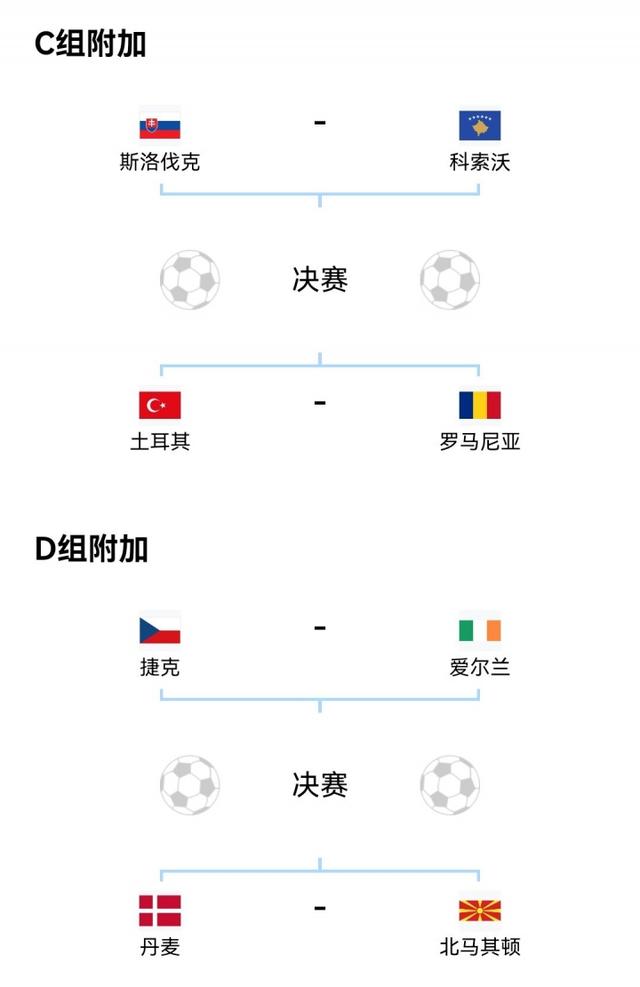 無退路！世歐預附加賽打響單敗淘汰，意大利vs北愛、烏克蘭vs瑞典 - 