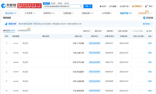 劉強東繼外賣後又入局計程車，註冊新商標 - 天天要聞