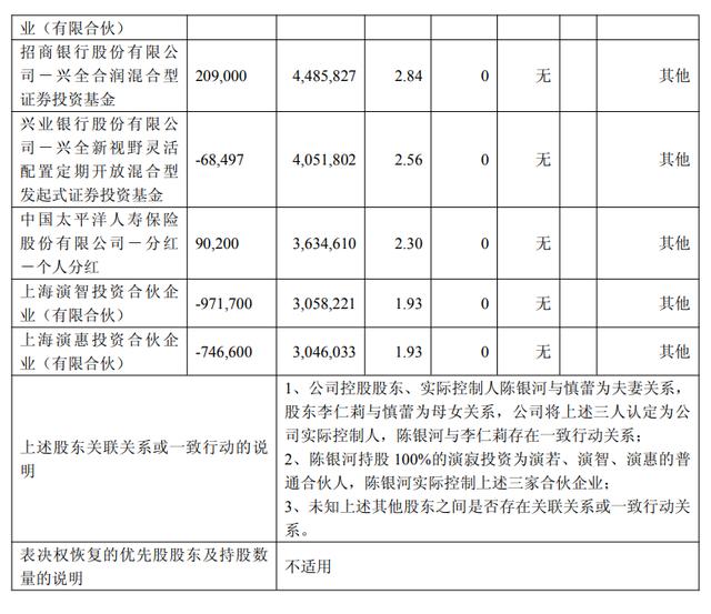 負債率創歷史新高！“化工物流”密爾克衛：2025年收入133億，凈利6.3億；董事長和總經理年薪180萬，董秘130萬 - 